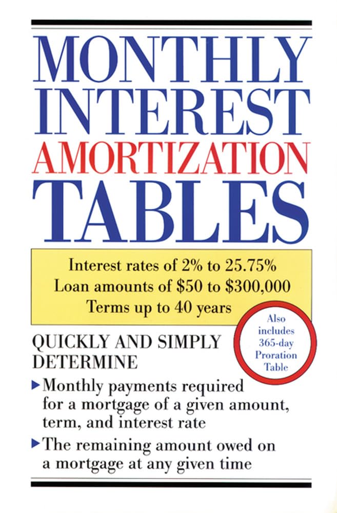 Monthly Interest Amortization Tables - 3128