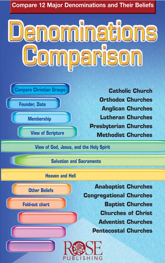 Denominations Comparison - 3535