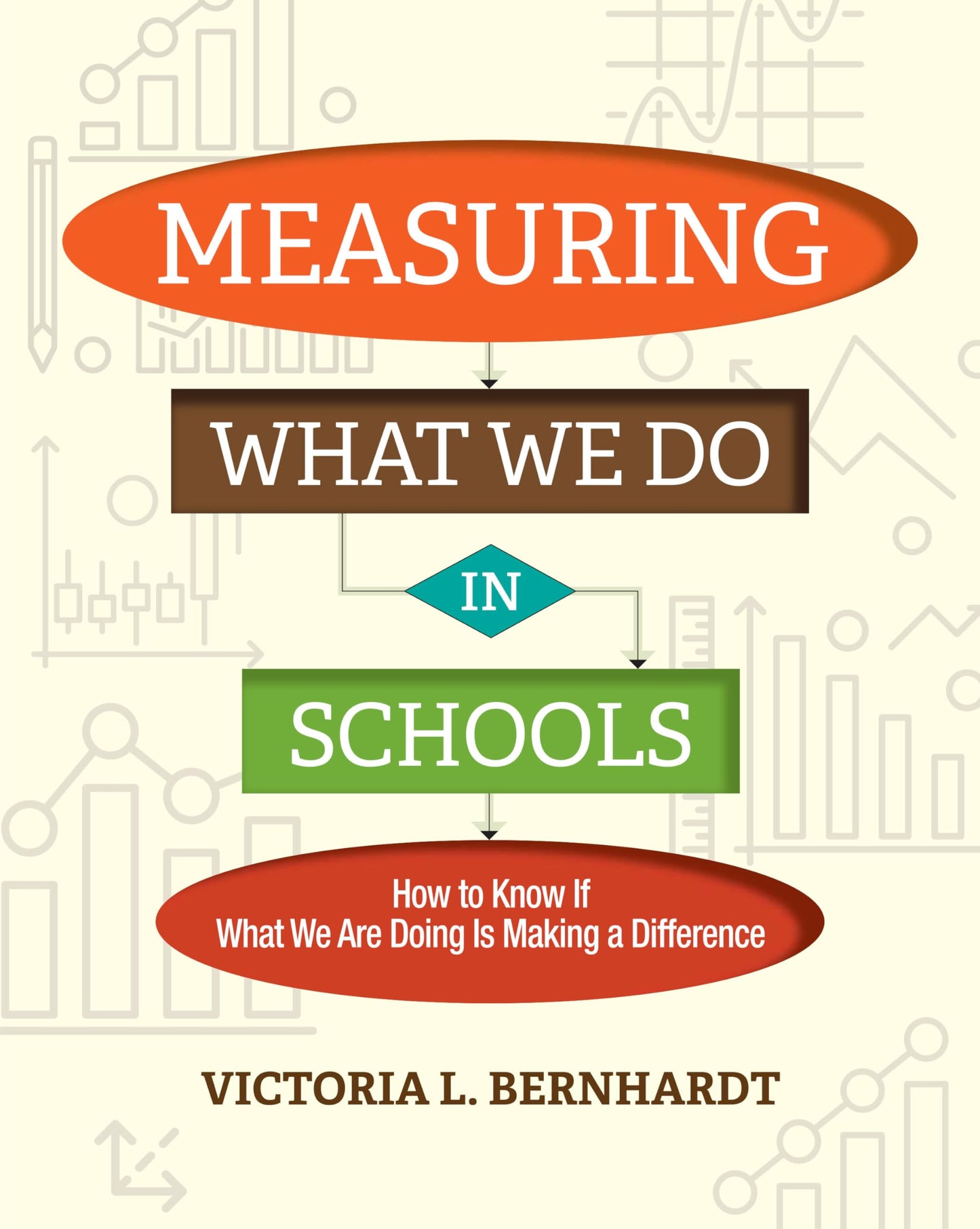 Measuring What We Do in Schools: How to Know If What We Are Doing Is Making a Difference